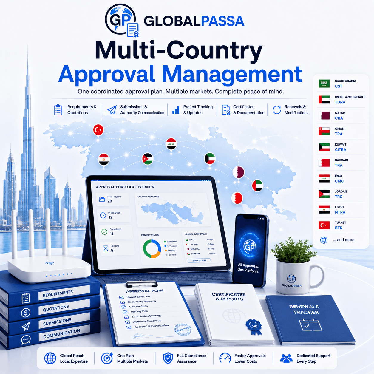 Multi-country telecom approval management across Middle Eastern markets